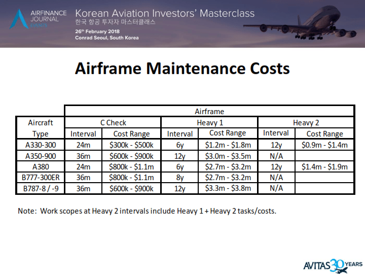 Airframe Maintenance Cost