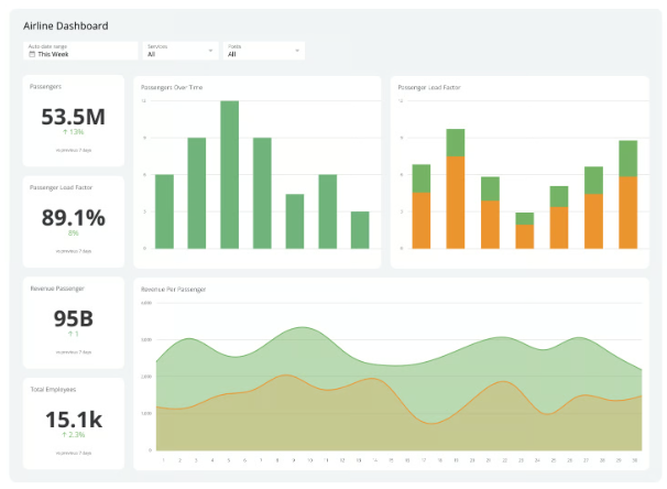 Airline Dashboard Example