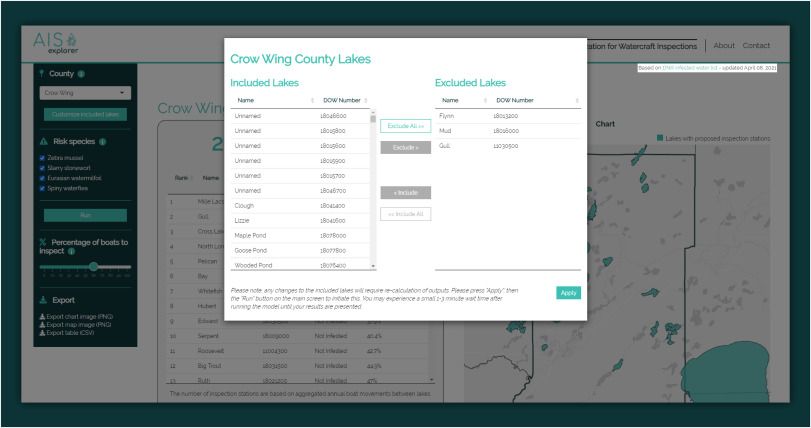 Crow Wing Country Lakes