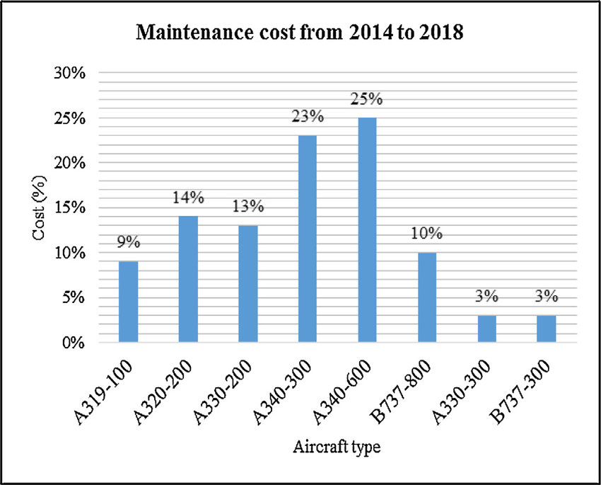 Fleet-maintenance-cost