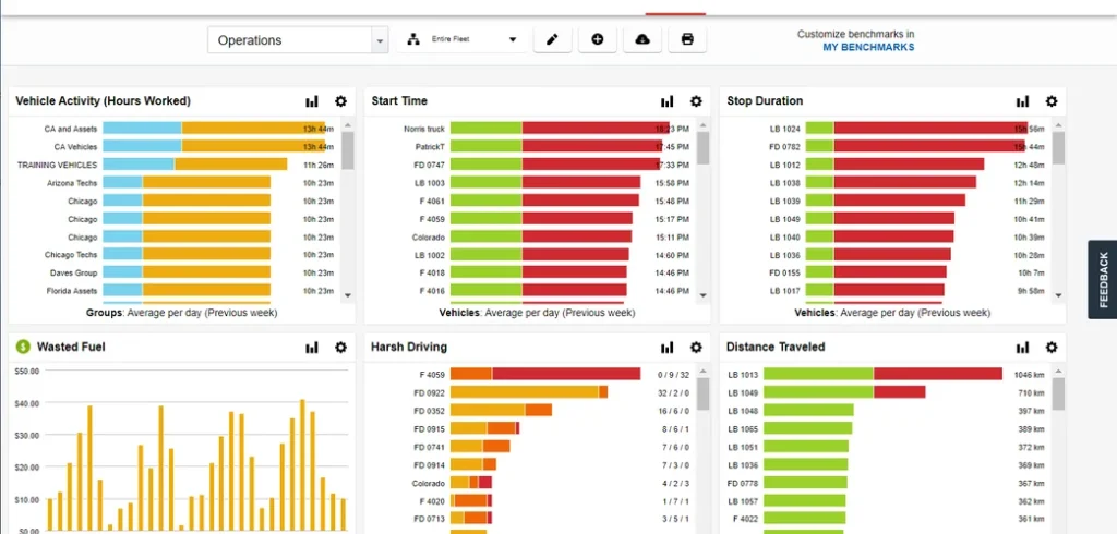 GPS Tracking for Fleets