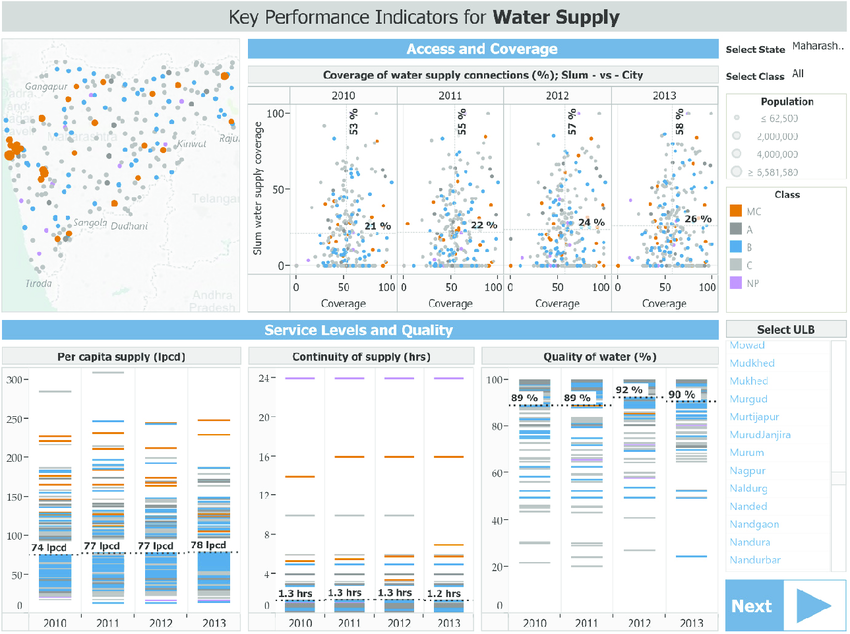 State-level-interactive-data-visualization