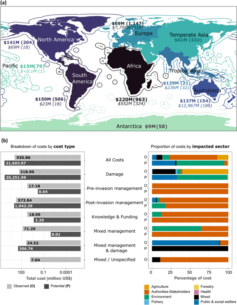 Total-observed-and-potential-costs-of-invasive-alien-species-US-million-in-protected