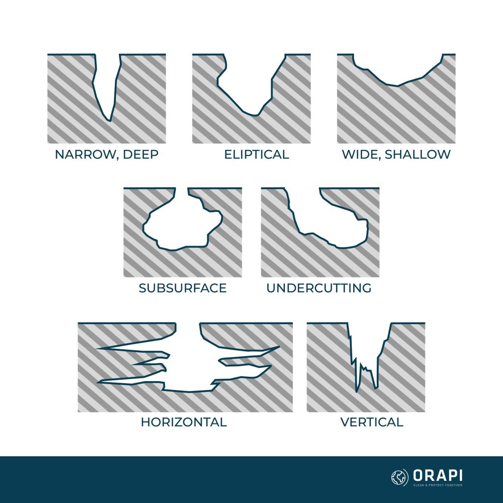 Types-of-Pitting-Corrosion-Intersection