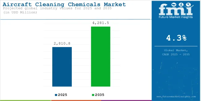 aircraft-cleaning-chemicals-market