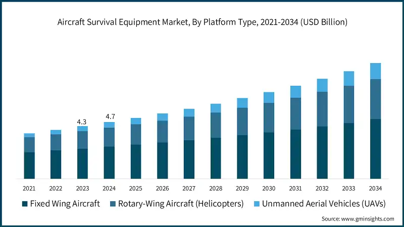 aircraft-survival-equipment-market-by-platform-type
