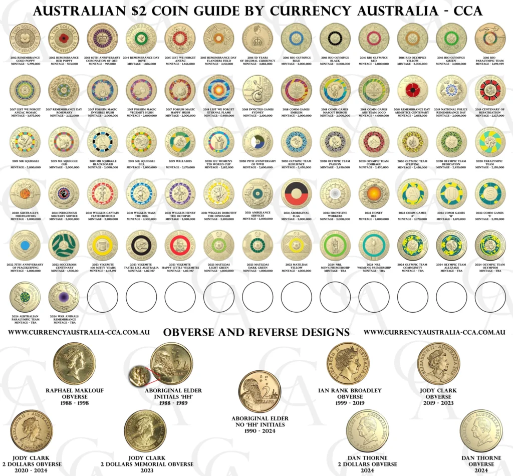 $2 coin mintage figures