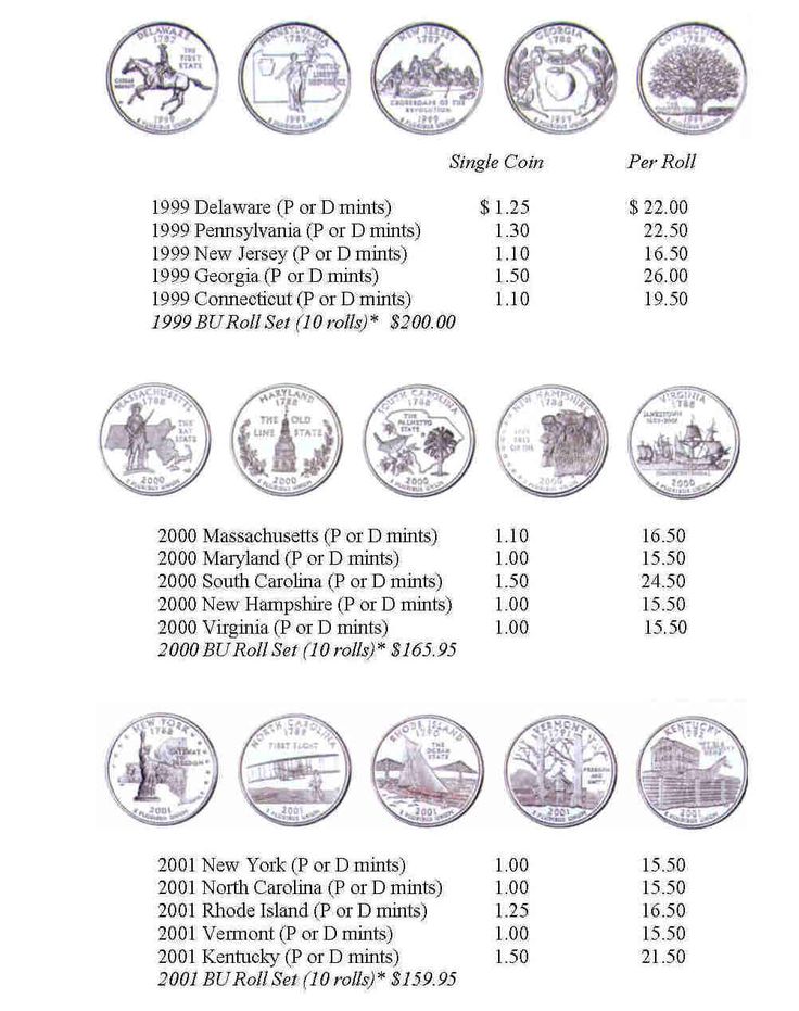 Most Valuable State Quarters