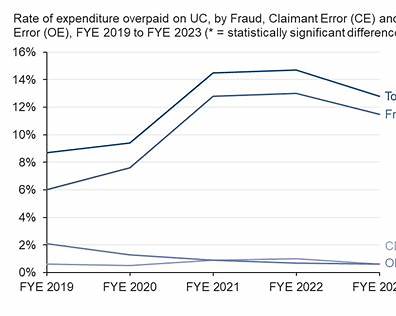 Universal Credit Overpayments & Errors