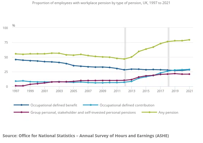 Workplace Pension Participation Trends