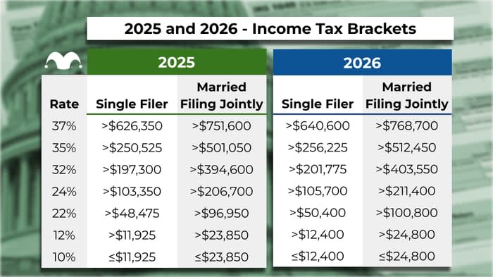 2025 and 2026 Income Tax Brackets
