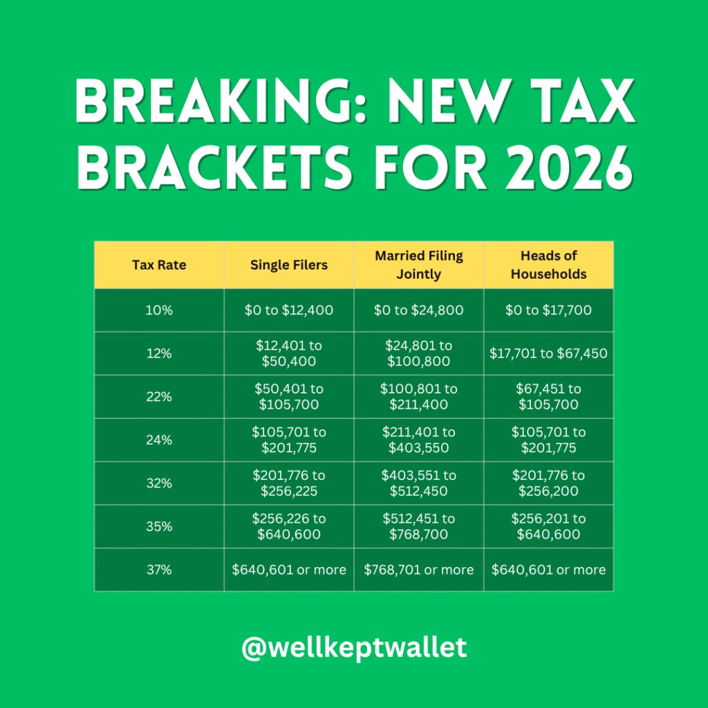 2026 Tax Brackets