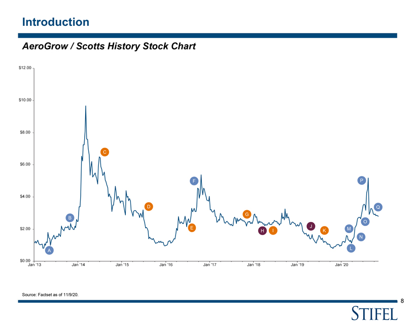 AeroGrow or Scotts Stock History Chart