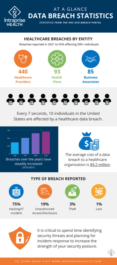 Data_Breaches_Infographic