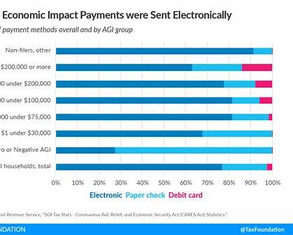 EIP by Electronic Method