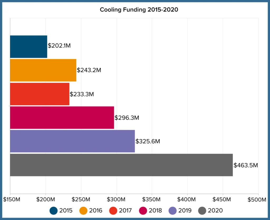 Federal Spending Trends Chart