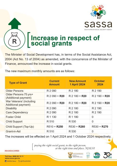 Grant Payment Amounts & Increases