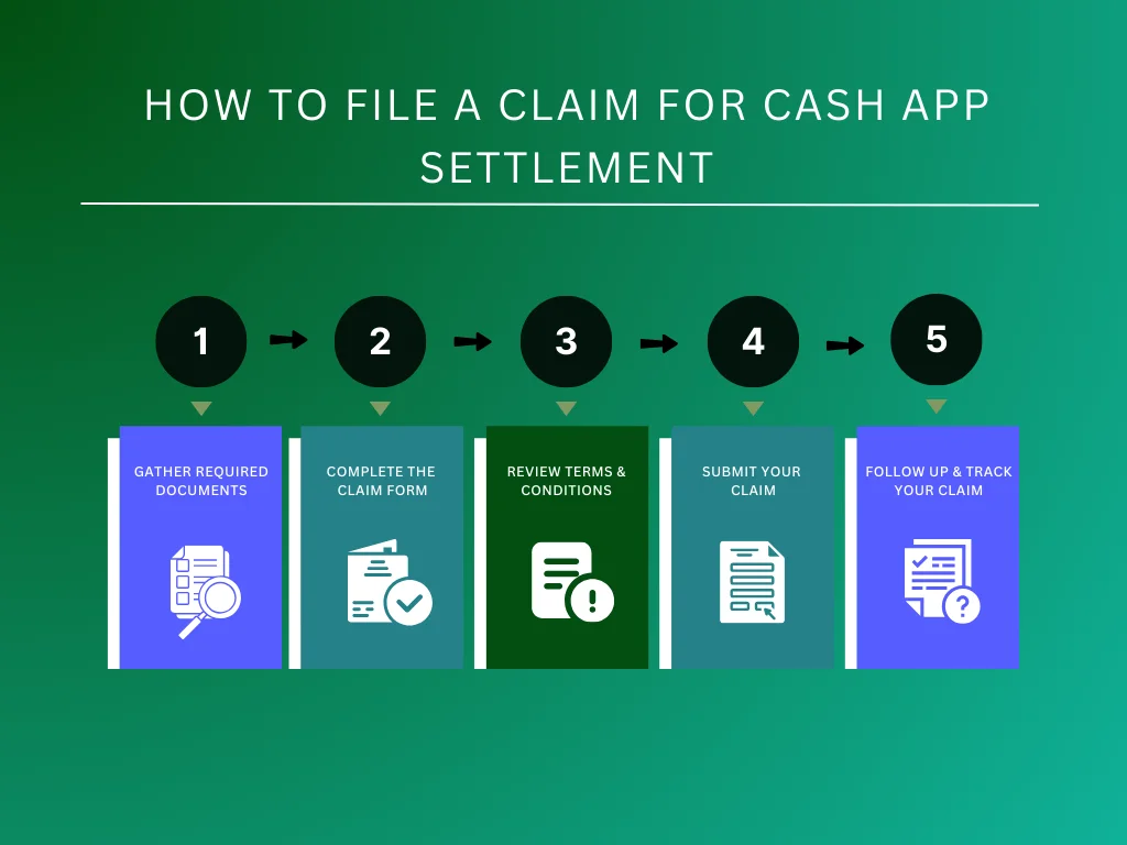 How-to-File-a-Claim-for-Cash-App-Settlement