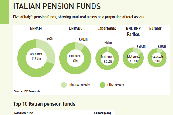 Italian Pension Funds
