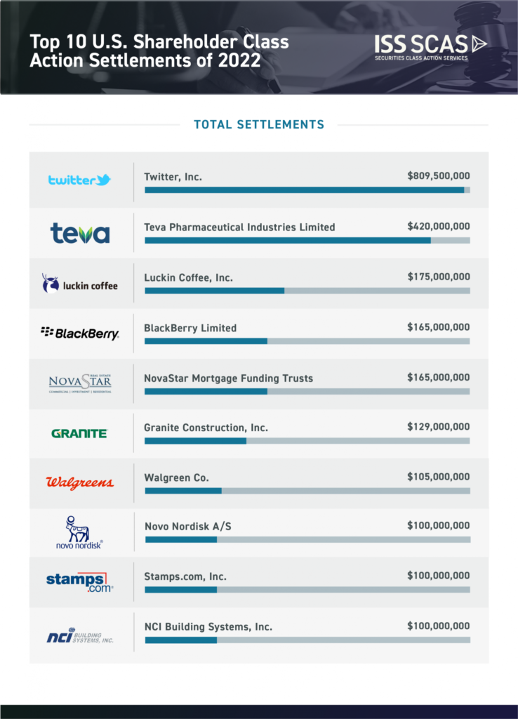 Large Class Action Settlements Infographic