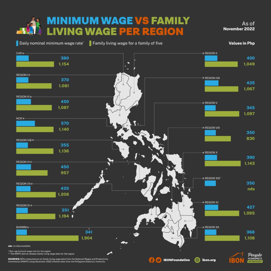 Minimum Wage vs. Family Living Wage