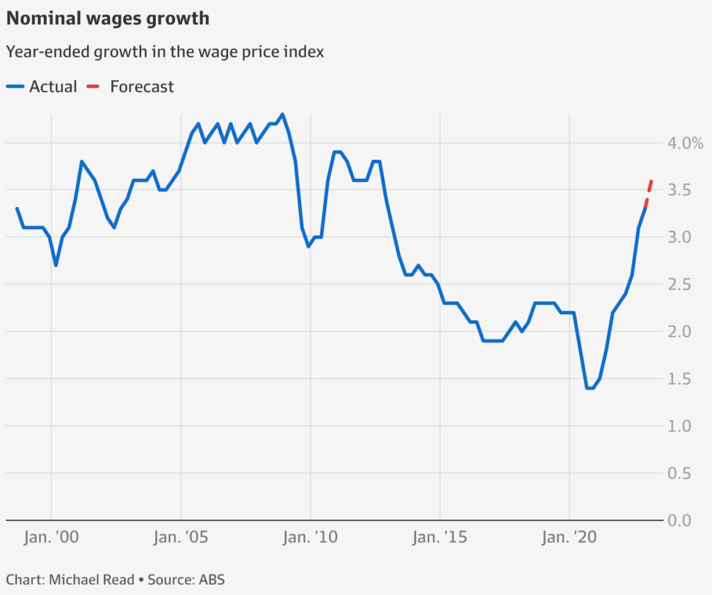 Nominal Wages Growth