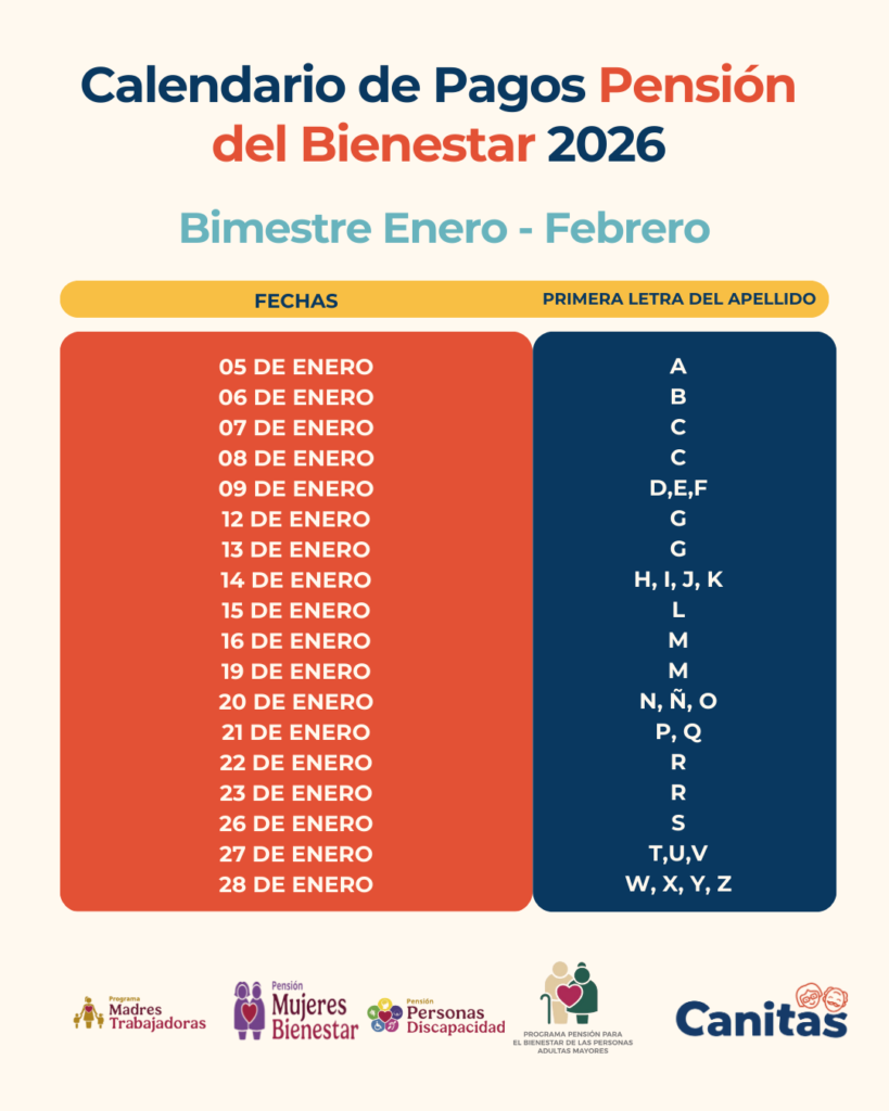 Pensión Bienestar 2026 Calendar