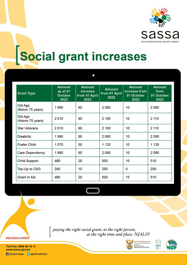 Social Grant Increases Chart