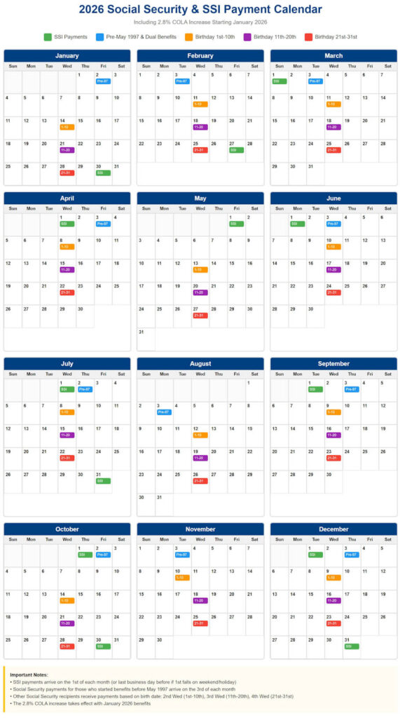 Social Securit Payment Dates 2026
