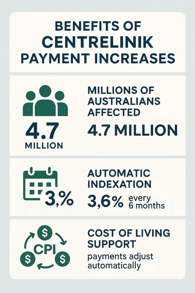 Summary of payment increases infographic