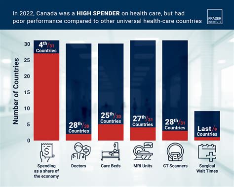 Universal Healthcare Comparison Chart