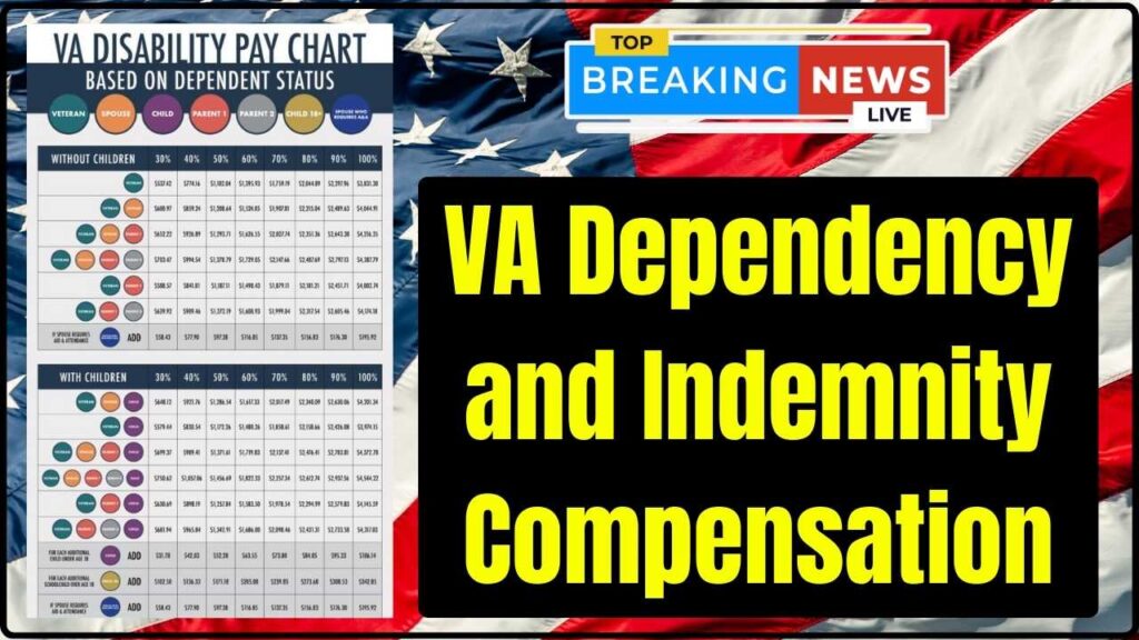 VA Dependency and Indemnity Compensation