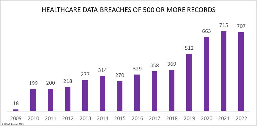 healthcare-data-breach-statistics