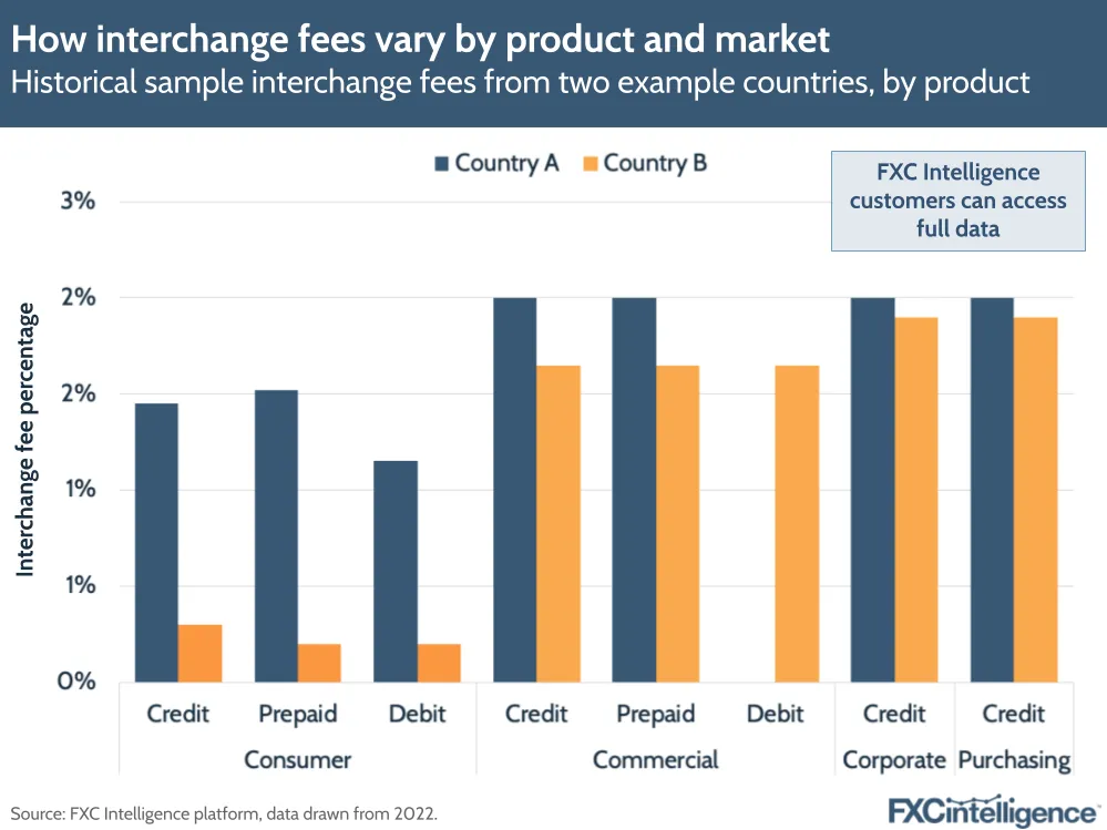 interchange-fee-historical